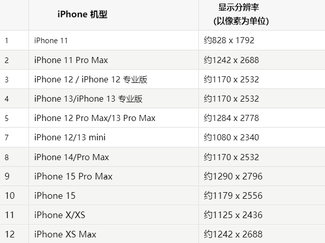 苹大关果维修分享iPhone主屏幕壁纸显得模糊怎么办