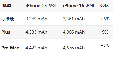 大关苹果16维修分享iPhone16/Pro系列机模再曝光