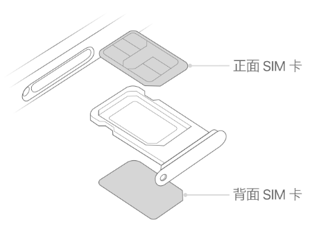 大关苹果15维修分享iPhone15出现'无SIM卡'怎么办