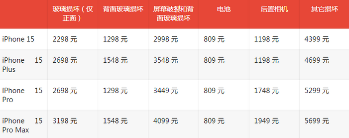 大关苹果15维修站中心分享修iPhone15划算吗