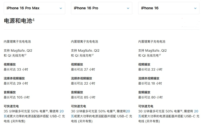 大关苹果手机维修分享 iPhone 16 目前实测充电峰值功率不超过 39W 